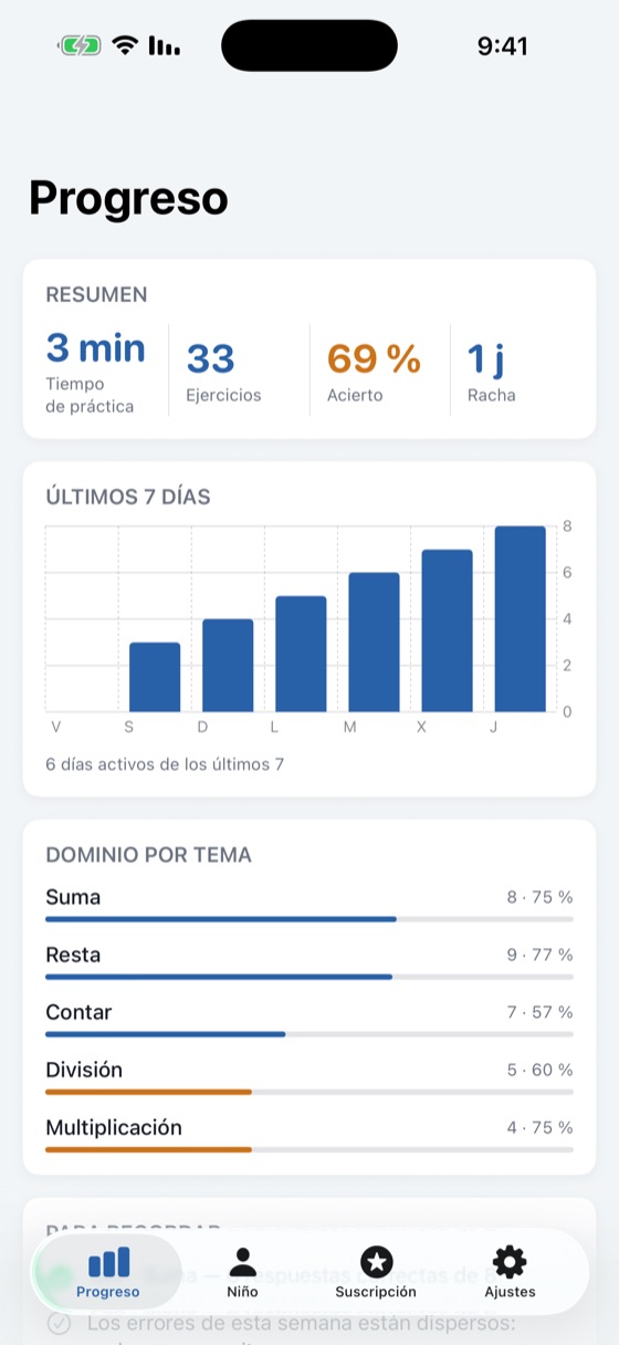 Zona para padres de We Math: tiempo de práctica, tasa de acierto y dominio por tema