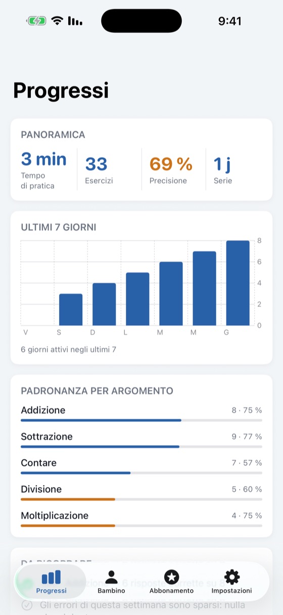 Area genitori di We Math: tempo di pratica, tasso di successo e padronanza per argomento